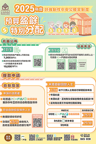 ◎ 二零二五年度預算盈餘特別分配海報。