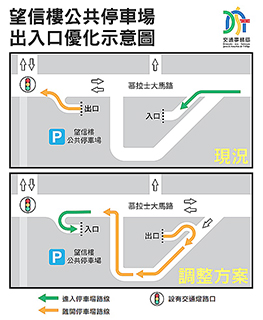 ◎ 望信樓公共停車場出入口優化示意圖。