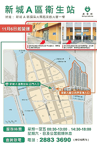 ◎ 新城A區衛生站已開始營運。