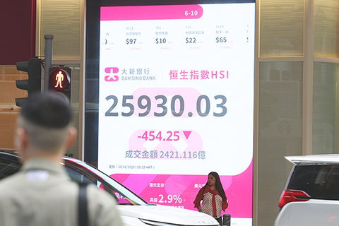 ◎ 十一月十八日,截止收盤,香港恒生指數跌四五四·二五點,跌百分之一點七二,報二五九三0·0三點,主板全日成交二千四百廿一億一千一百六十萬港元。(香港中通社 鄧梓傑 攝)