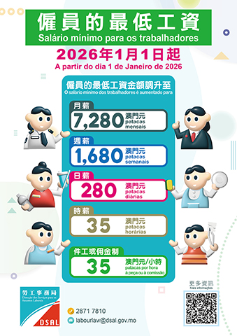 ◎ 最低工資金額調升二0二六年一月一日起生效。