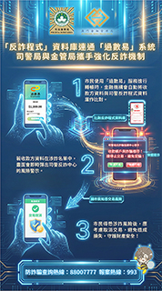 ◎ 「反詐程式」資料庫連通「過數易」系統。