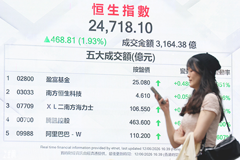 ◎ 六月十二日,截至收盤,香港恒生指數漲四百六十八點八一點,漲幅百分之一點九三,報二萬四千七百一十八點一,主板全天成交三千一百六十四點三八億港元。(香港中通社記者鄧梓傑 攝)