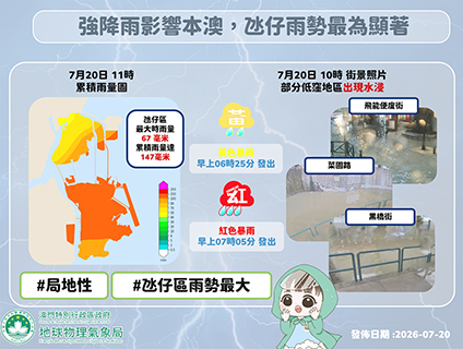 ◎ 氣象局昨早一度發出今年第五次紅色暴雨警告信號。