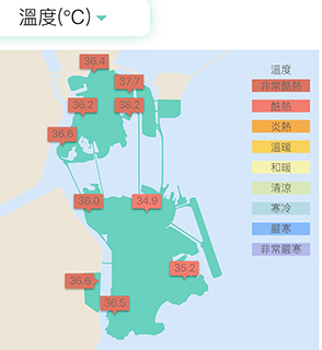 ◎ 本澳昨日天氣仍然非常酷熱,其中外港碼頭錄得超過攝氏三十八度。