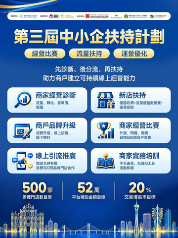 ◎ 「第三屆中小企扶持計劃」舉行。